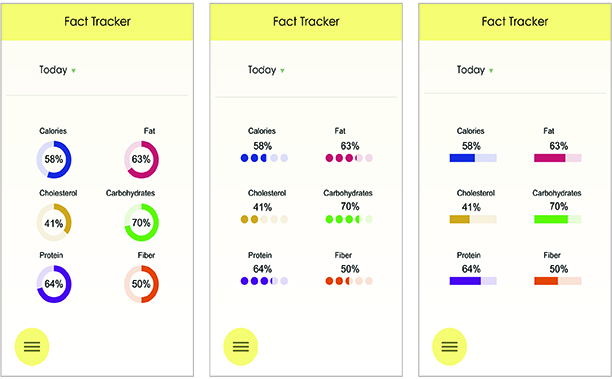 Information representation options