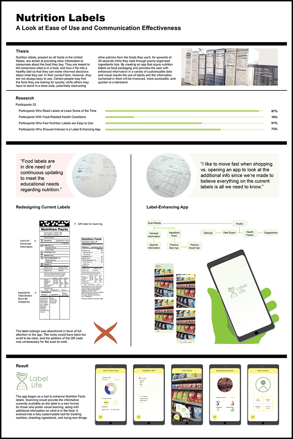Thesis process poster